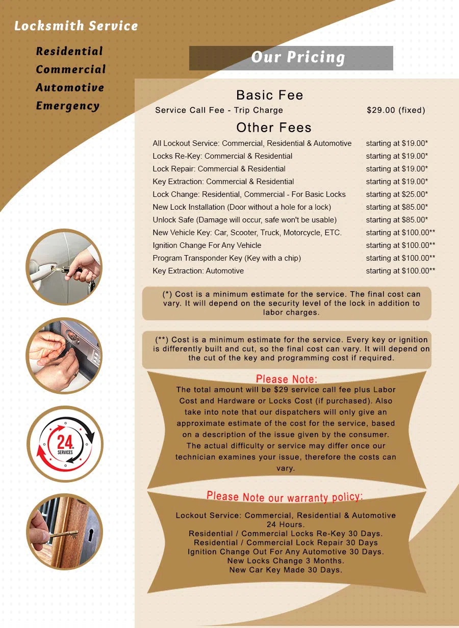 Oakland Locksmith Store Oakland, CA 510-731-0585